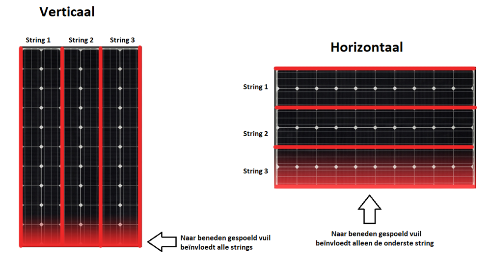 zonnepanelen schoonmaken